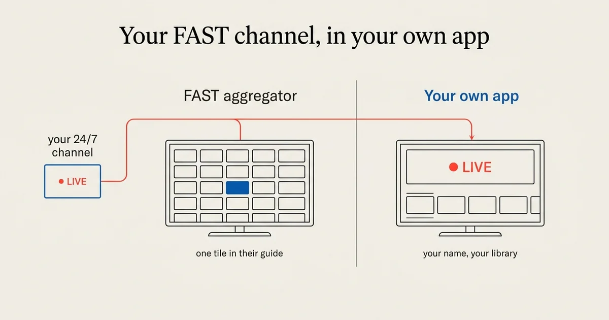 How to Put Your FAST Channel on Your Own TV Apps
