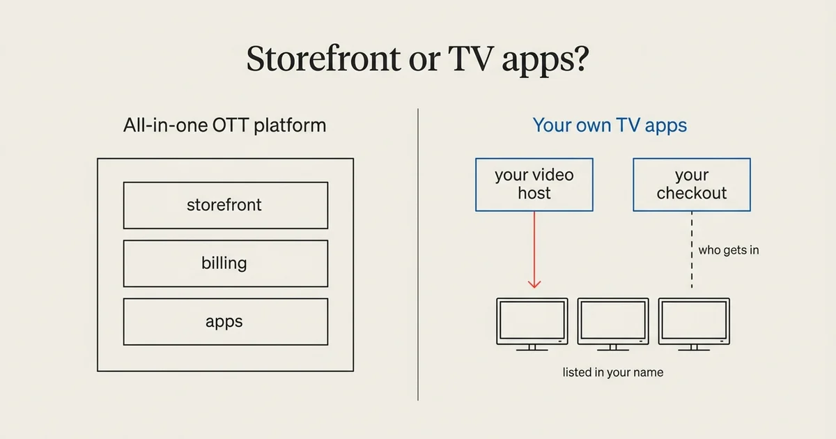 Vimeo OTT in 2026: What Changed and When to Switch